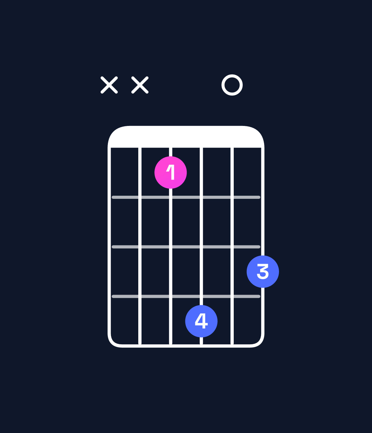 Chord chart for How to play E♭ augmented / G (1st inversion) chord on guitar — Shape xx5807 | Guitar Wiz
