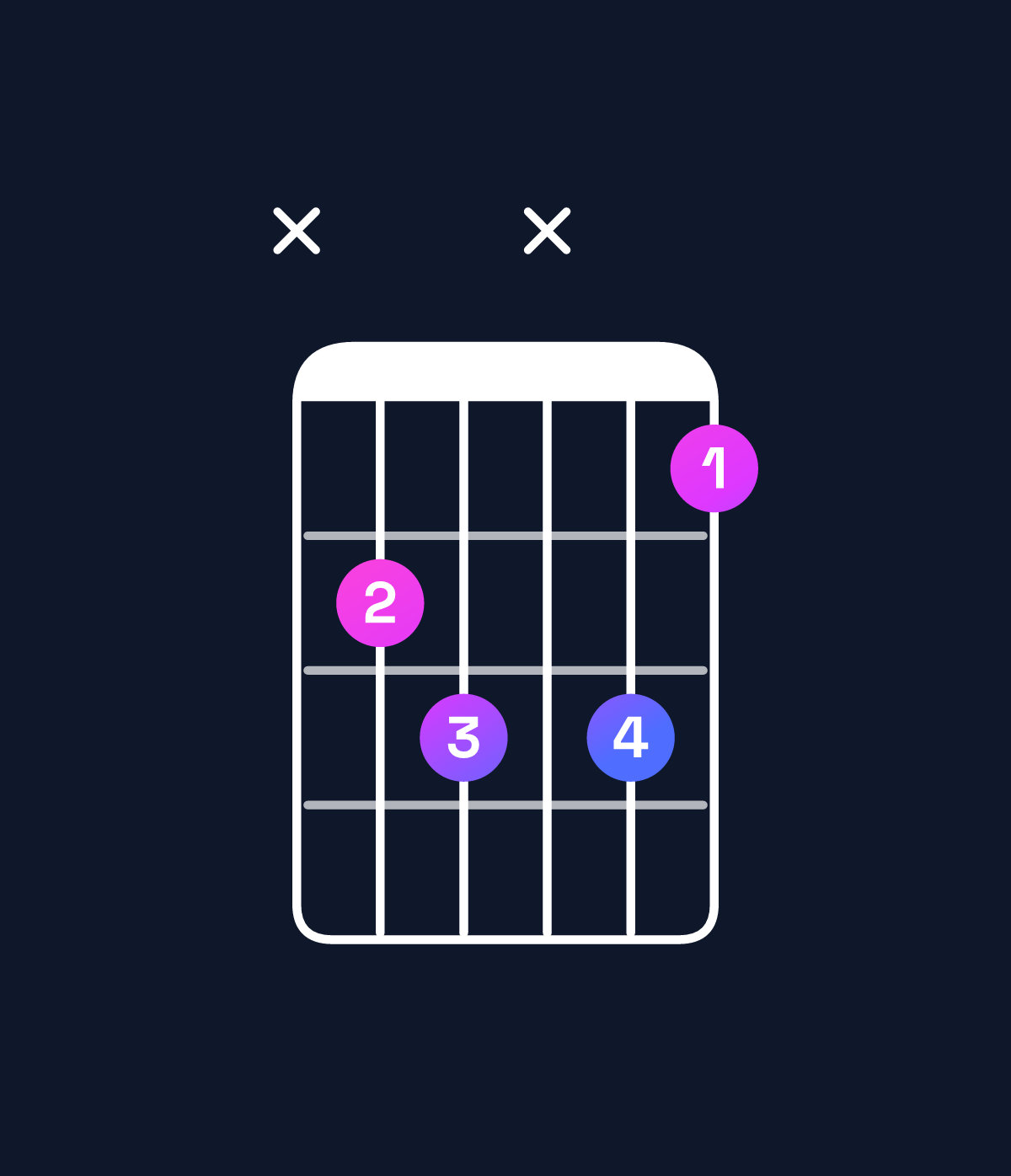 Chord chart for How to play E♭ diminished chord on guitar — Shape x67x75 | Guitar Wiz