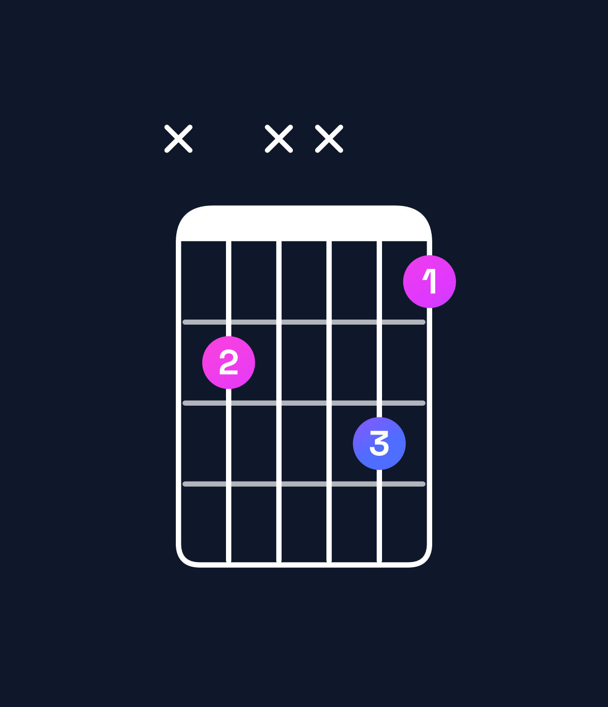 Chord chart for How to play E♭ diminished chord on guitar — Shape x6xx75 | Guitar Wiz