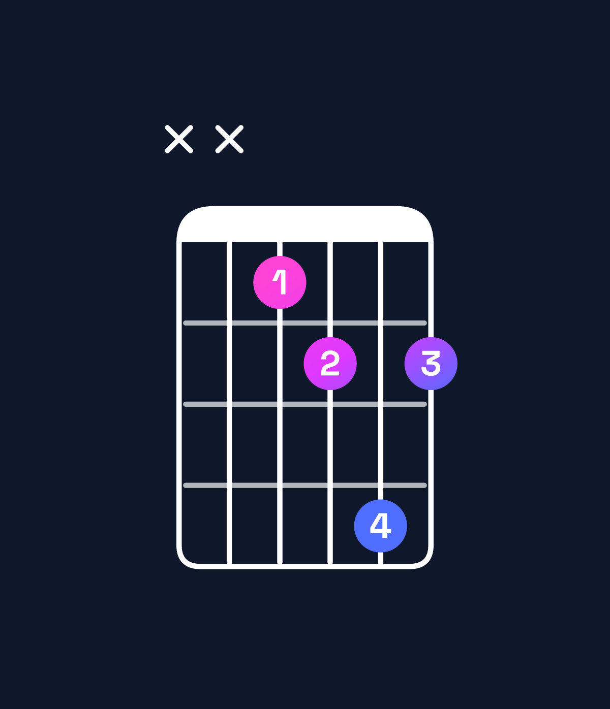 Chord chart for How to play E♭ diminished chord on guitar — Shape xx1242 | Guitar Wiz