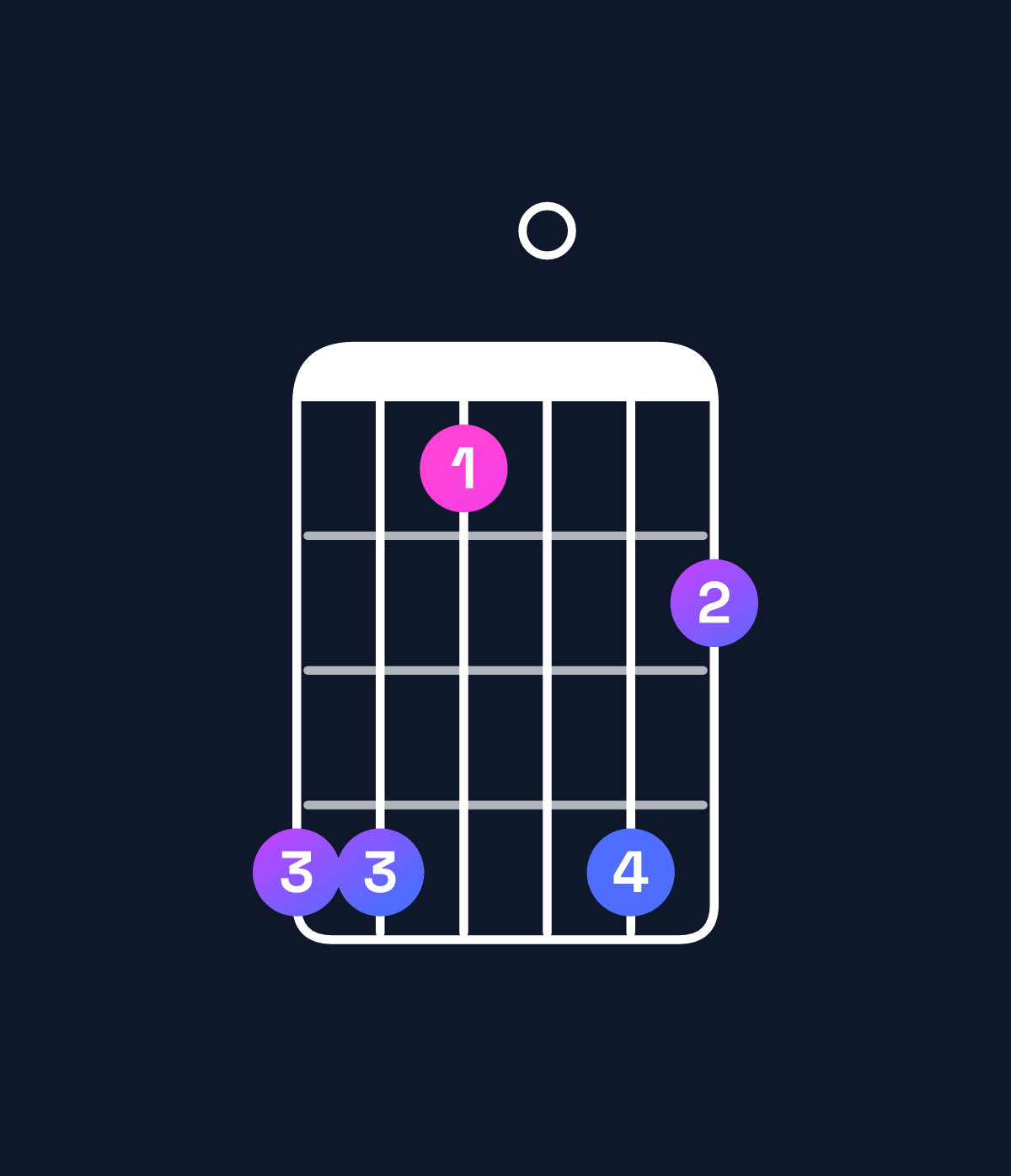 Chord chart for How to play E♭ dominant 7th add 11 chord on guitar — Shape bb80b9 | Guitar Wiz