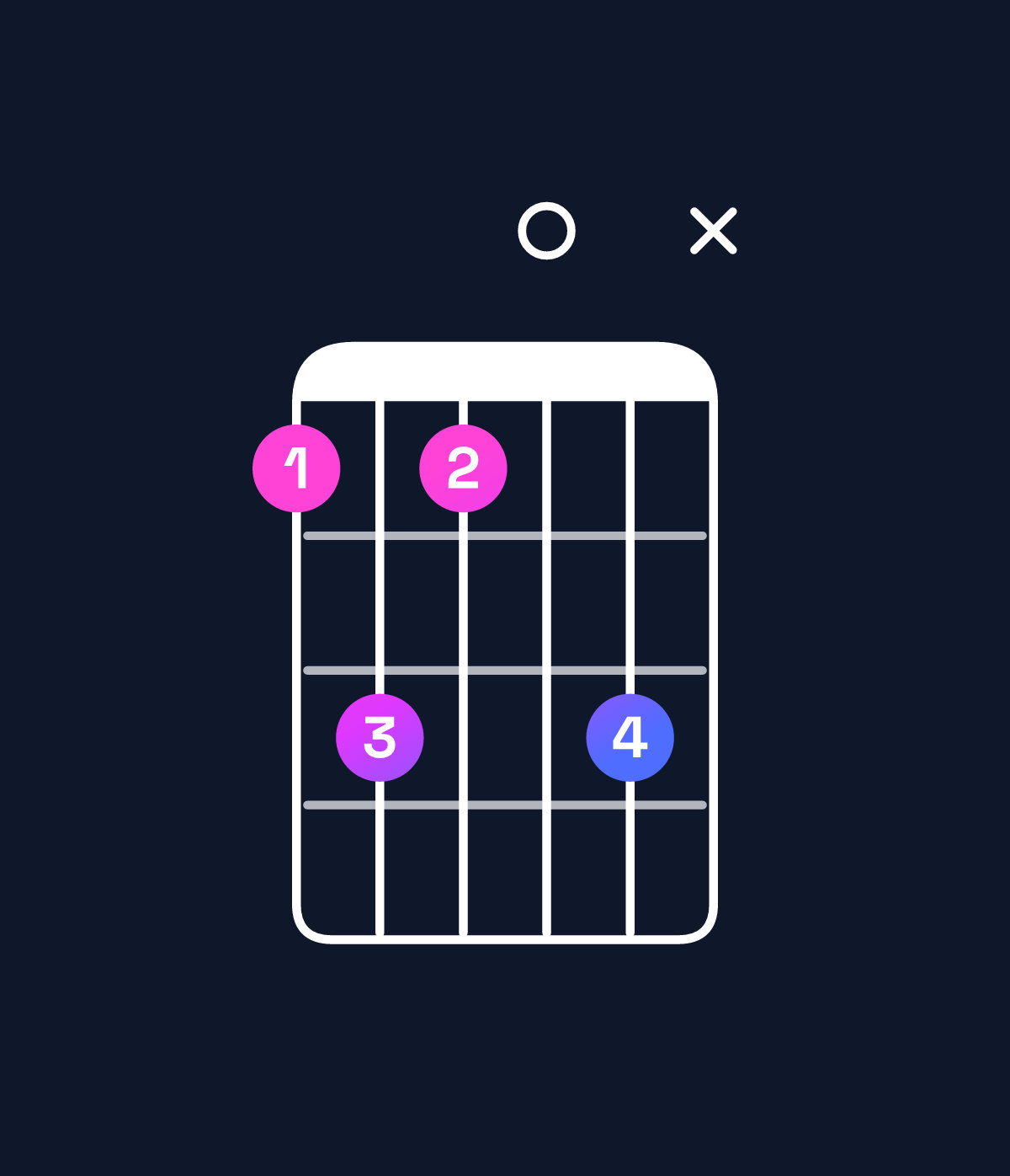 Chord chart for How to play E♭ dominant 7th add 13 chord on guitar — Shape bdb0dx | Guitar Wiz