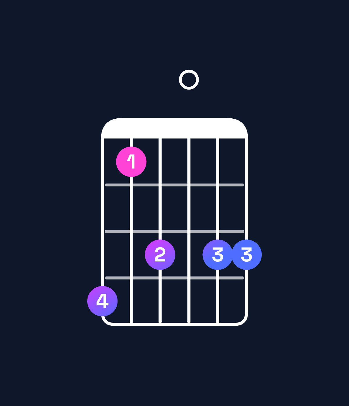 Chord chart for How to play E♭ dominant 7th add 13 / D♭ (3rd inversion) chord on guitar — Shape 968088 | Guitar Wiz