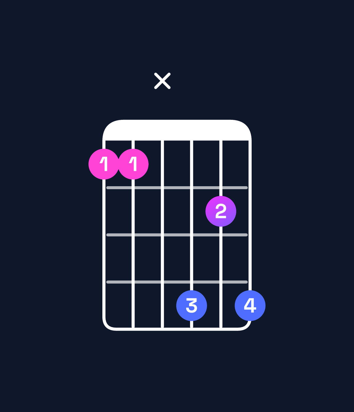 Chord chart for How to play E♭ dominant 7th add 13 / G (1st inversion) chord on guitar — Shape 33x646 | Guitar Wiz