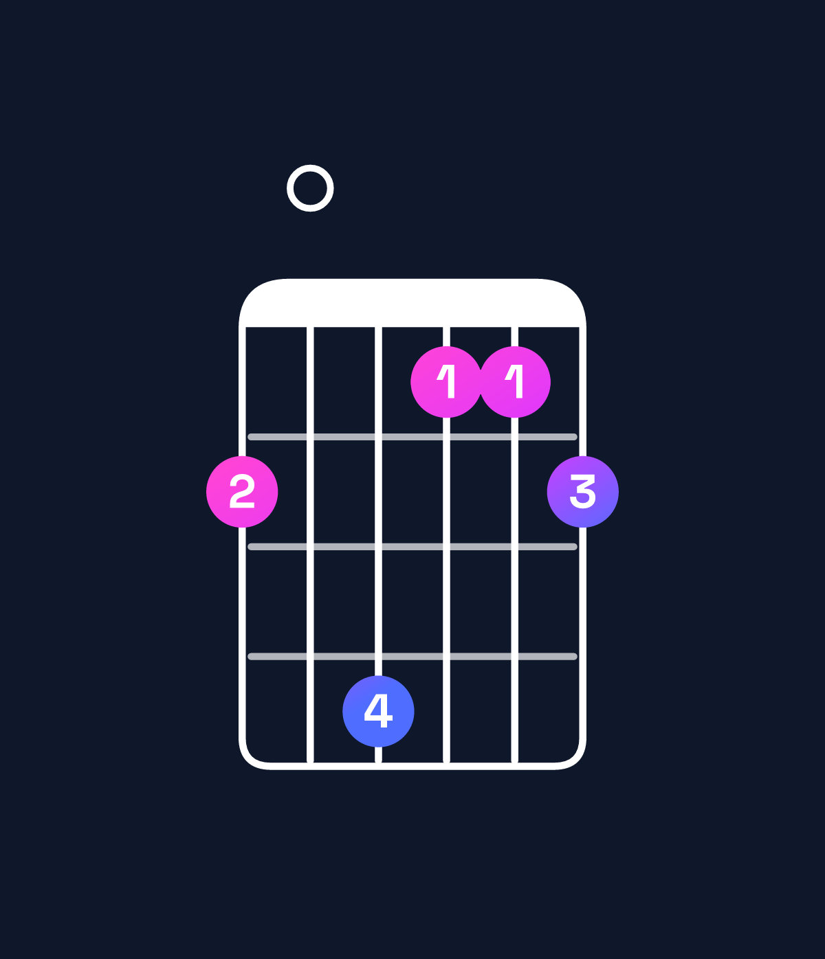 Chord chart for How to play E♭ dominant 7th flat 5 / D♭ (3rd inversion) chord on guitar — Shape 90b889 | Guitar Wiz