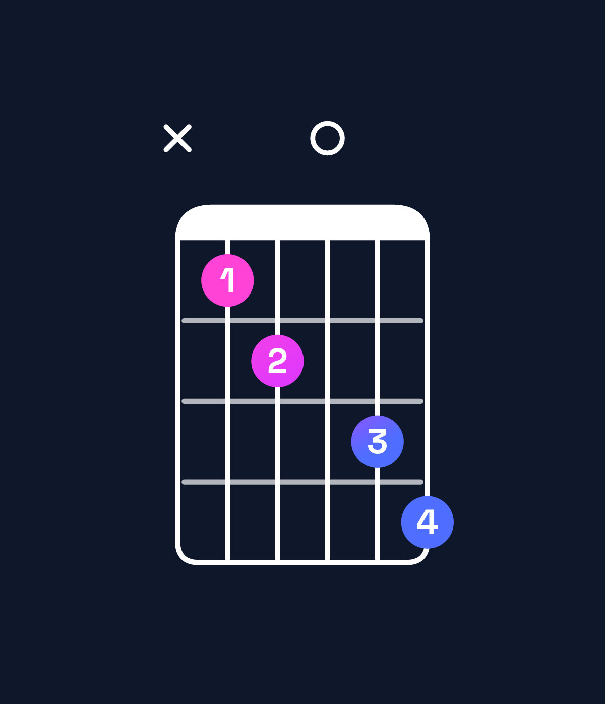 Chord chart for How to play E♭ dominant 7th flat 5 chord on guitar — Shape x67089 | Guitar Wiz