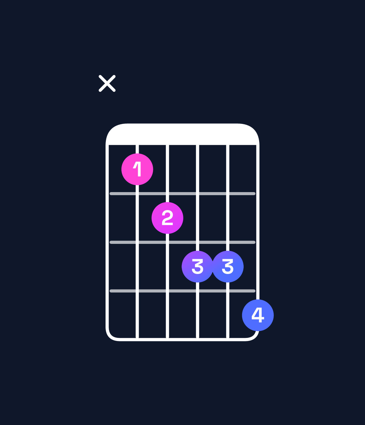 Chord chart for How to play E♭ dominant 7th flat 5 chord on guitar — Shape x67889 | Guitar Wiz