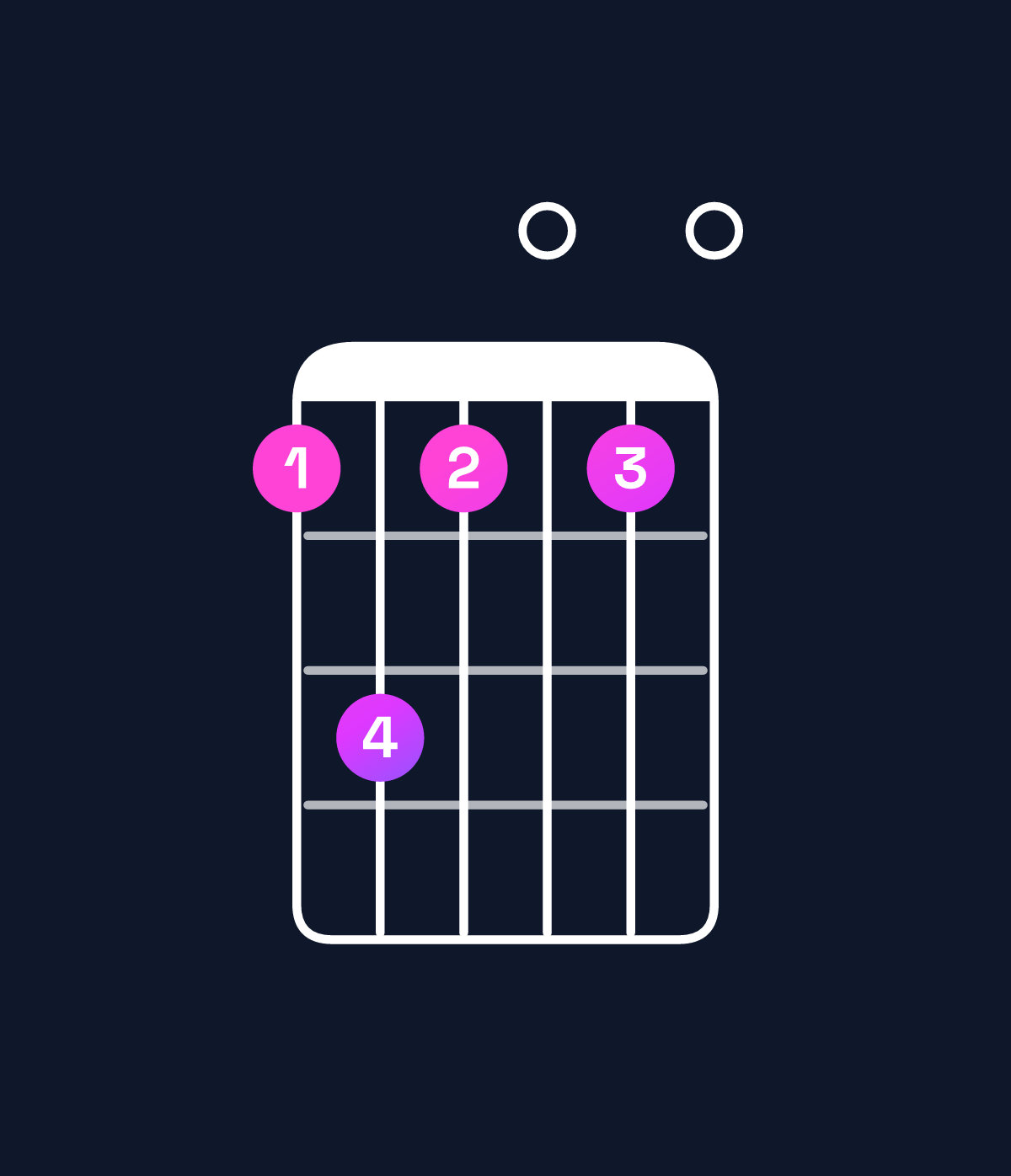 Chord chart for How to play E♭ dominant 7th flat 9th chord on guitar — Shape bdb0b0 | Guitar Wiz