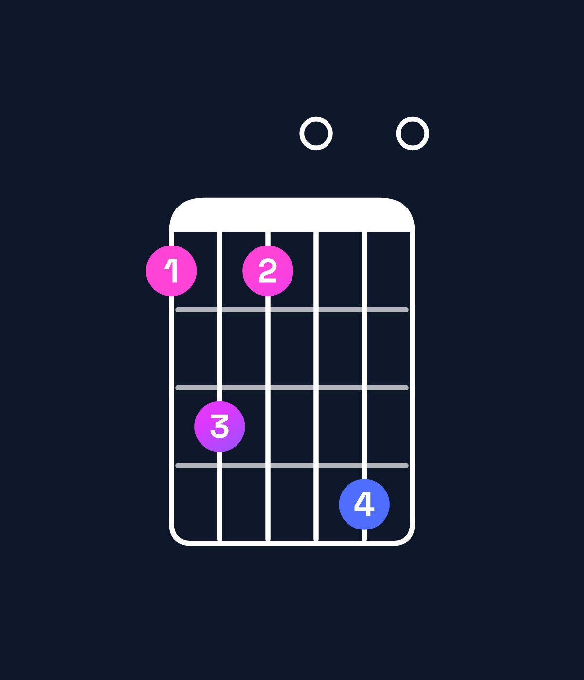 Chord chart for How to play E♭ dominant 7th flat 9th chord on guitar — Shape bdb0e0 | Guitar Wiz