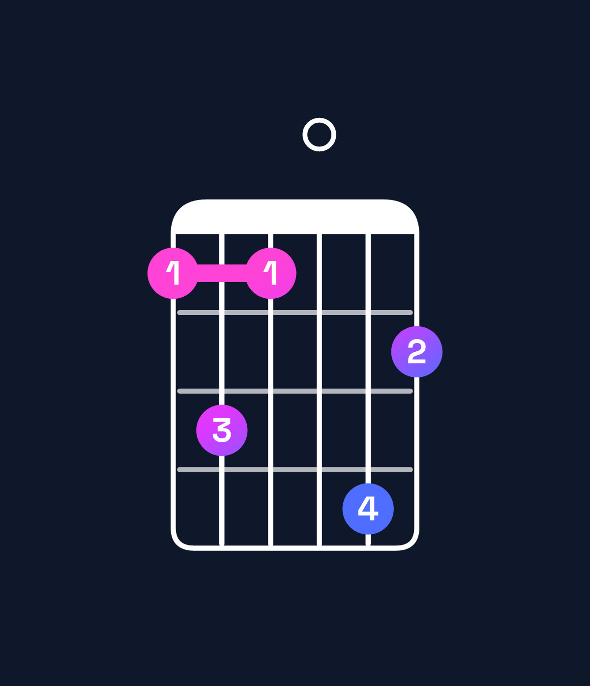 Chord chart for How to play E♭ dominant 7th flat 9th chord on guitar — Shape bdb0ec | Guitar Wiz
