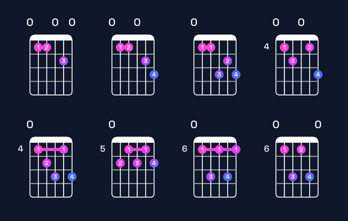 Chord chart for E♭ dominant 7th flat 9th / F♭ (4th inversion) Guitar Chord: Notes, Shapes & Bass Note | Guitar Wiz