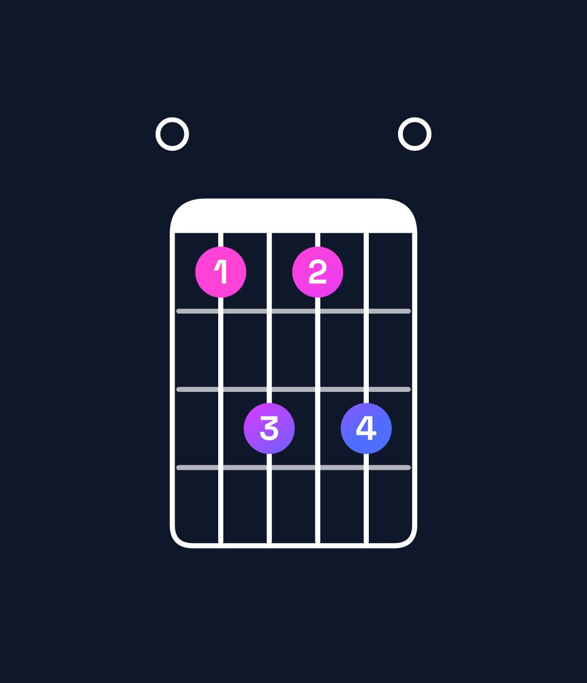 Chord chart for How to play E♭ dominant 7th flat 9th / F♭ (4th inversion) chord on guitar — Shape 068680 | Guitar Wiz