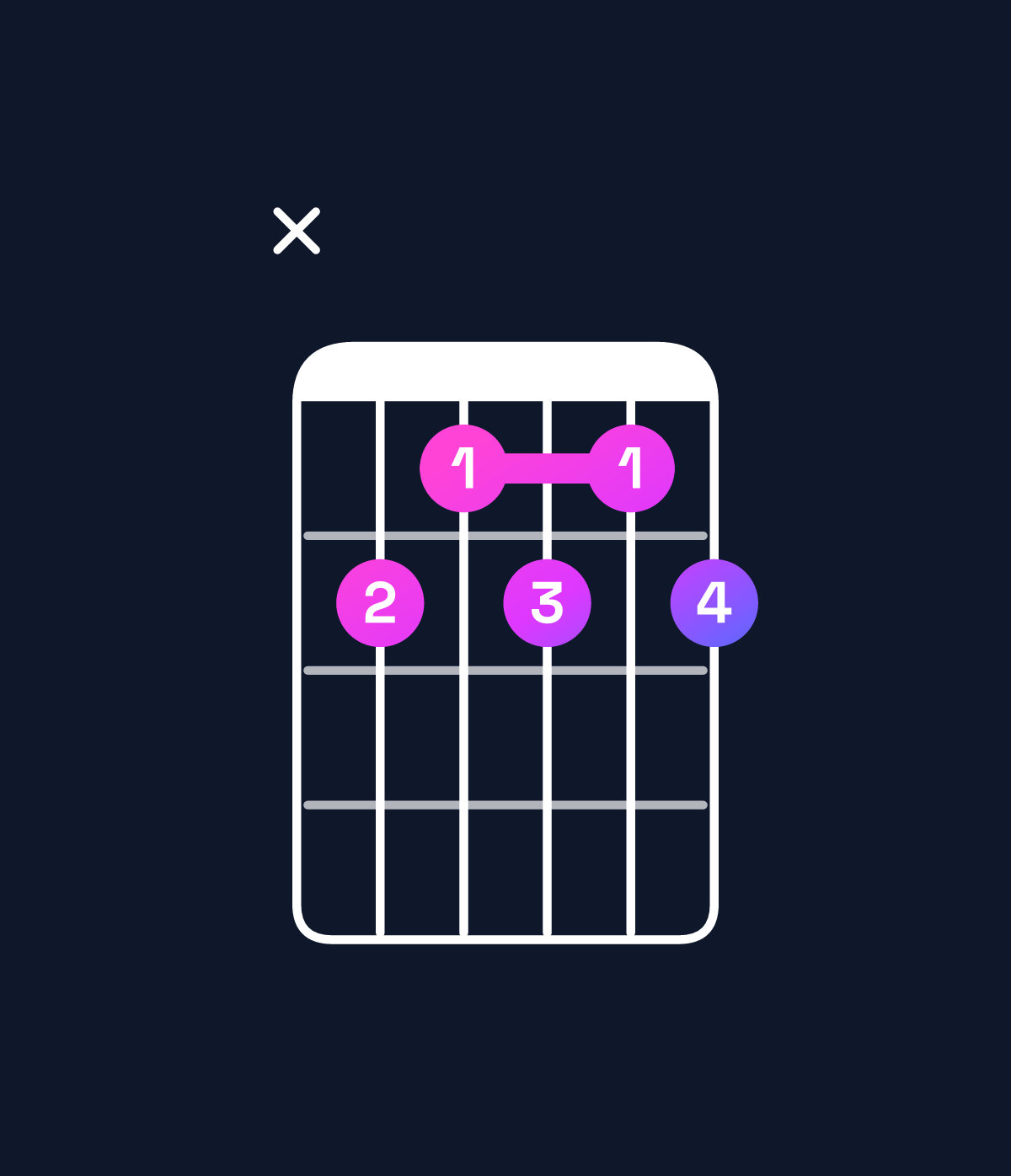 Chord chart for How to play E♭ dominant 7th flat 9th chord on guitar — Shape x65656 | Guitar Wiz