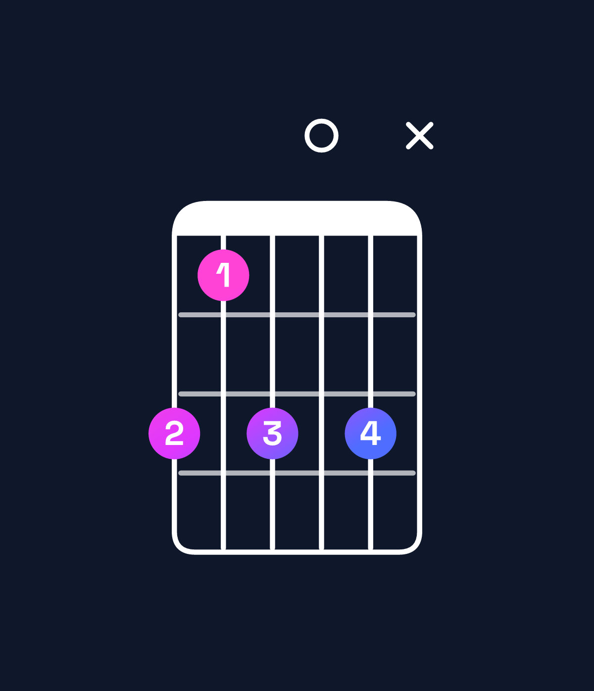 Chord chart for How to play E♭ dominant 7th sharp 9th chord on guitar — Shape b9b0bx | Guitar Wiz