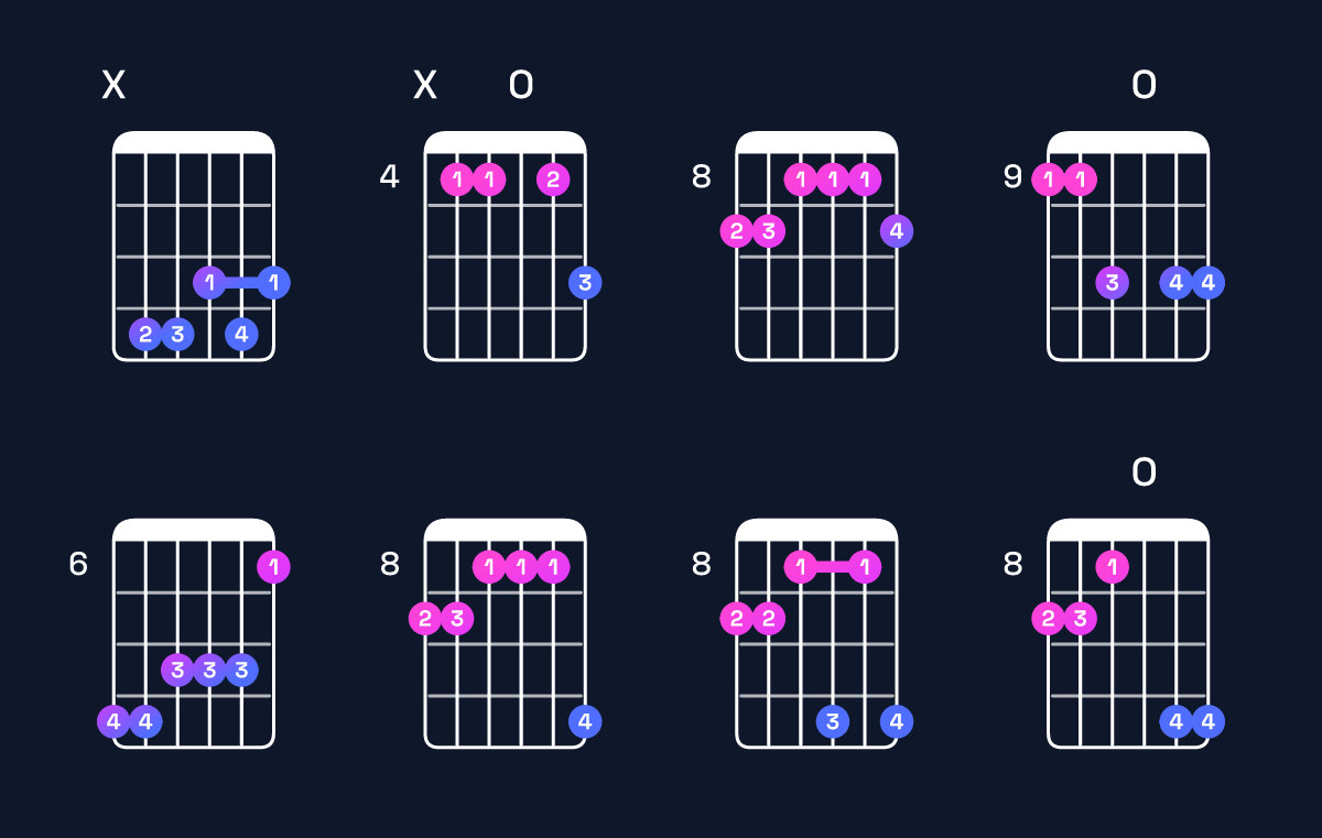 Chord chart for E♭ dominant 7th sharp 9th / D♭ (3rd inversion) Guitar Chord: Notes, Shapes & Bass Note | Guitar Wiz