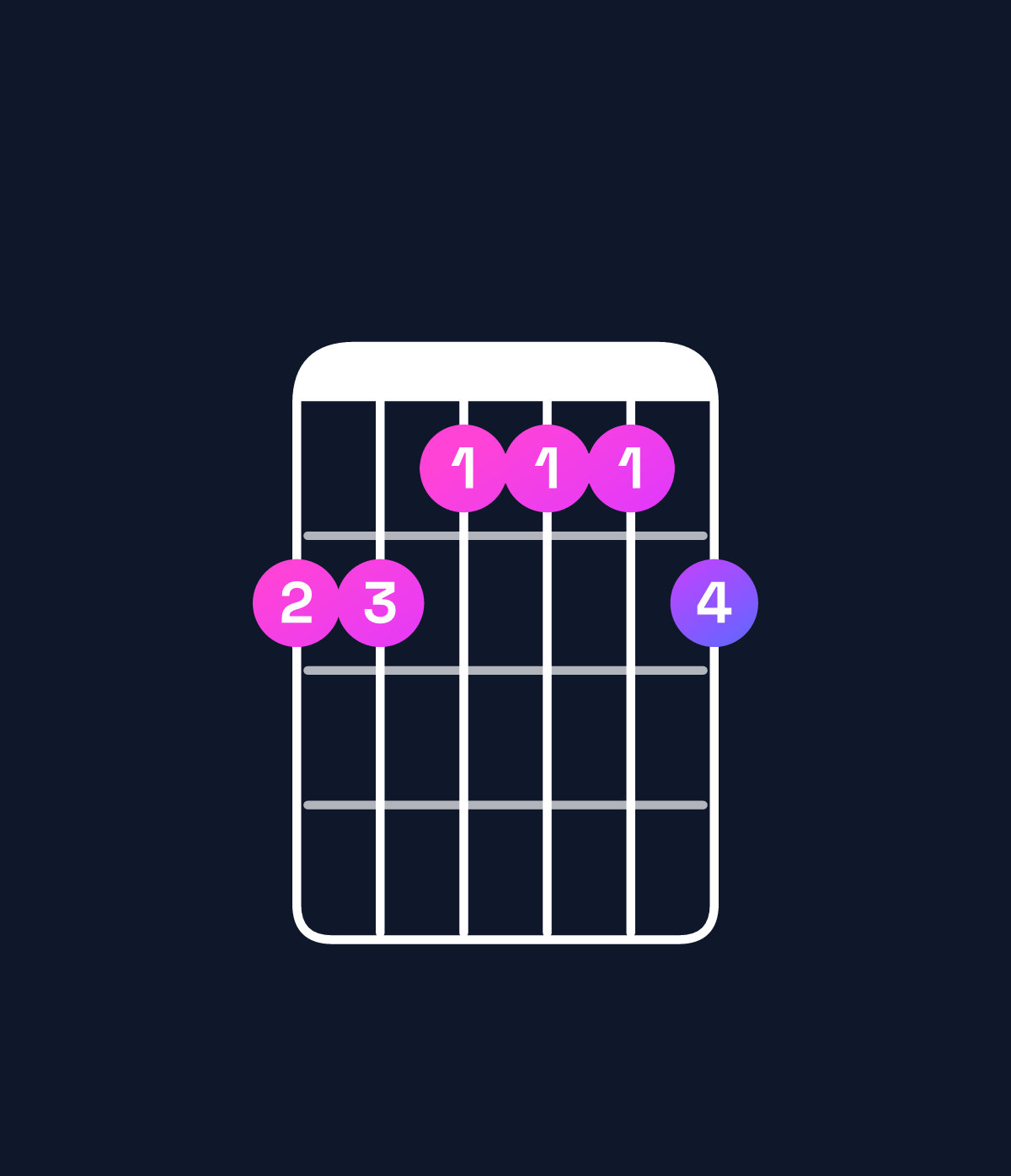 Chord chart for How to play E♭ dominant 7th sharp 9th / D♭ (3rd inversion) chord on guitar — Shape 998889 | Guitar Wiz