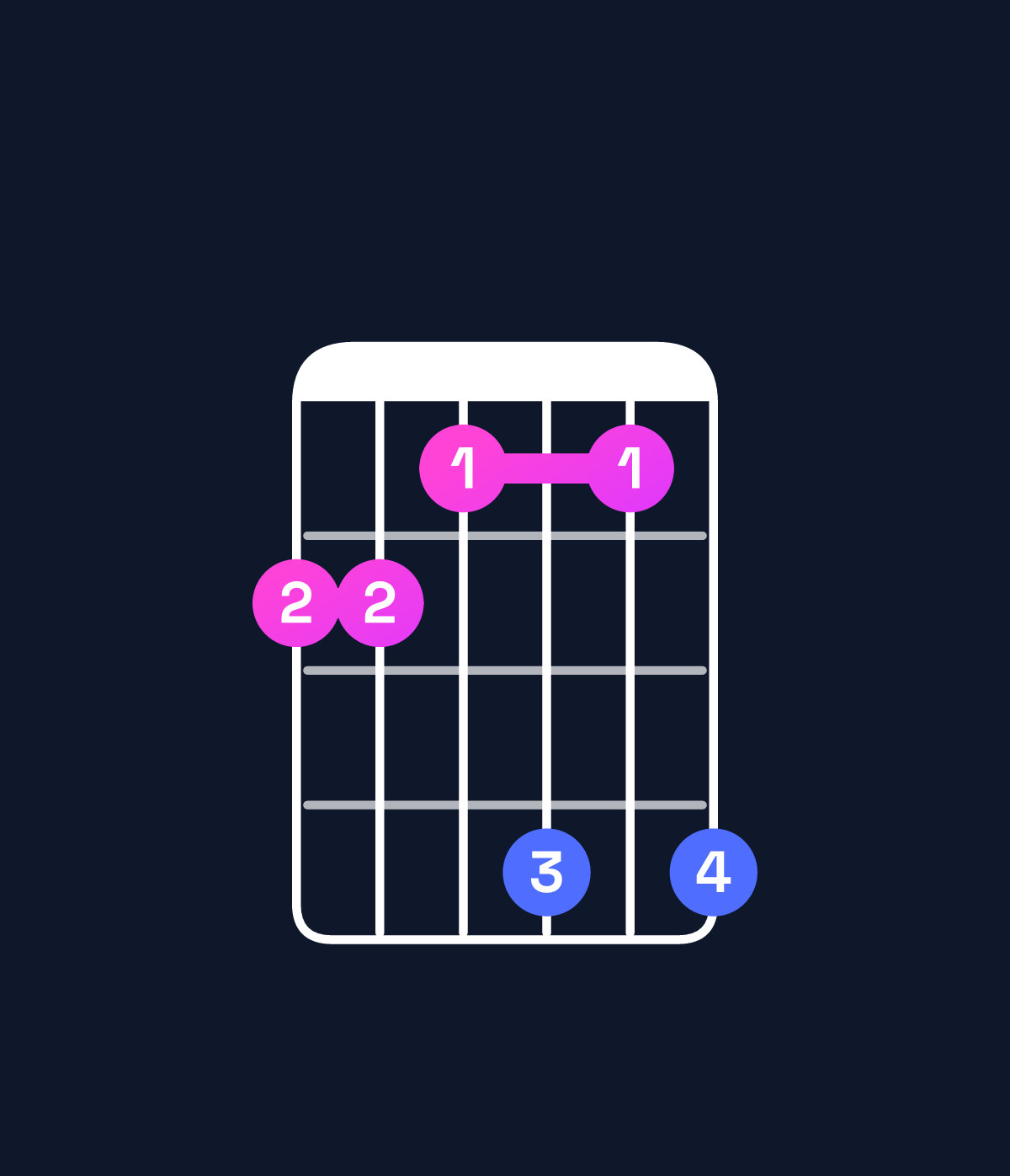 Chord chart for How to play E♭ dominant 7th sharp 9th / D♭ (3rd inversion) chord on guitar — Shape 998b8b | Guitar Wiz