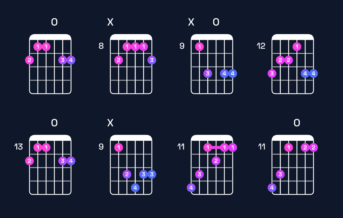 Chord chart for E♭ dominant 7th sharp 9th / F♯ (4th inversion) Guitar Chord: Notes, Shapes & Bass Note | Guitar Wiz