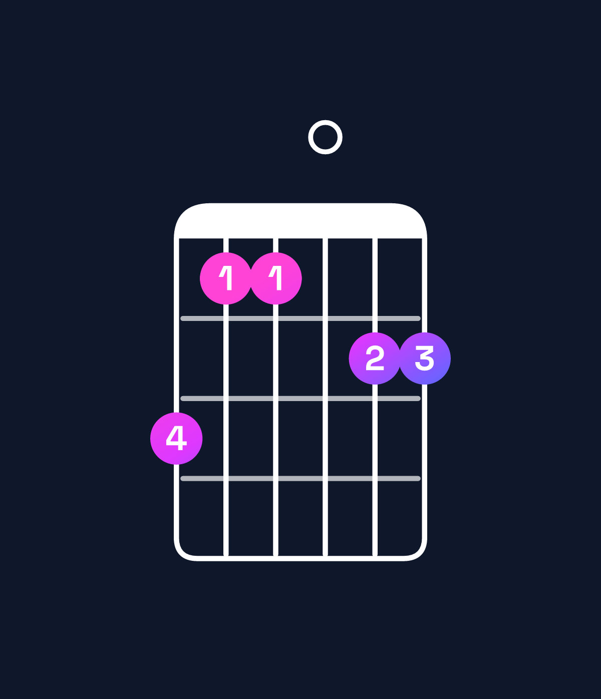 Chord chart for How to play E♭ dominant 7th sharp 9th / G (1st inversion) chord on guitar — Shape fdd0ee | Guitar Wiz