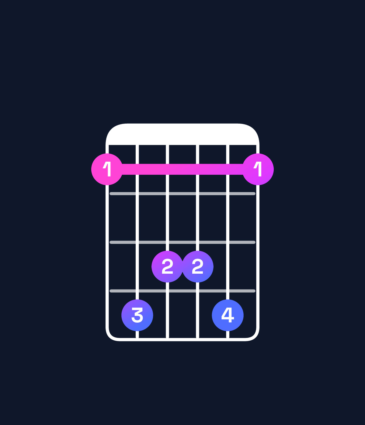 Chord chart for How to play E♭ dominant 7th suspended 2nd / F (1st inversion) chord on guitar — Shape 143341 | Guitar Wiz