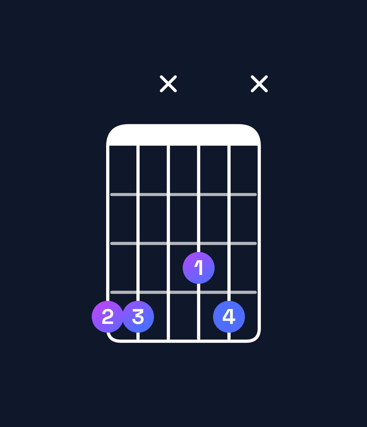 Chord chart for How to play E♭ dominant 7th suspended 4th / A♭ (1st inversion) chord on guitar — Shape 44x34x | Guitar Wiz