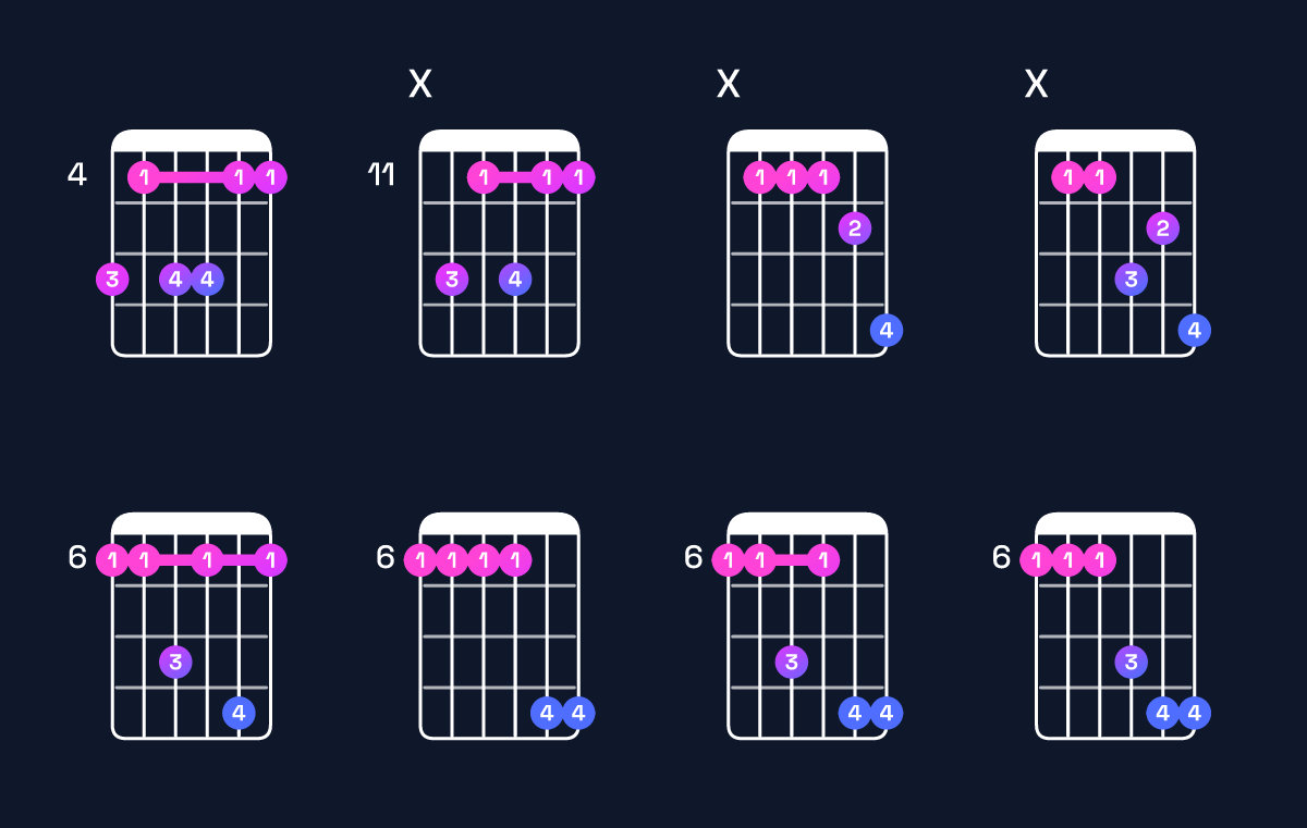Chord chart for E♭ dominant 7th suspended 4th / B♭ (2nd inversion) Guitar Chord: Notes, Shapes & Bass Note | Guitar Wiz