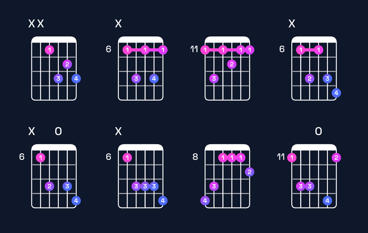 Chord chart for E♭ dominant 7th Guitar Chord: Notes, Intervals, Inversions & Shapes | Guitar Wiz