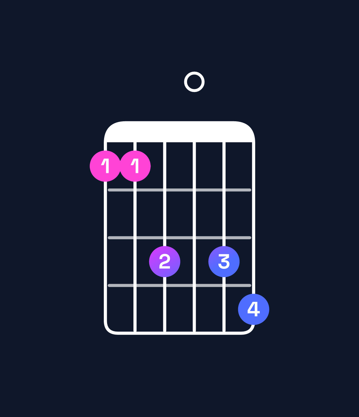 Chord chart for How to play E♭ dominant 7th / B♭ (2nd inversion) chord on guitar — Shape 668089 | Guitar Wiz