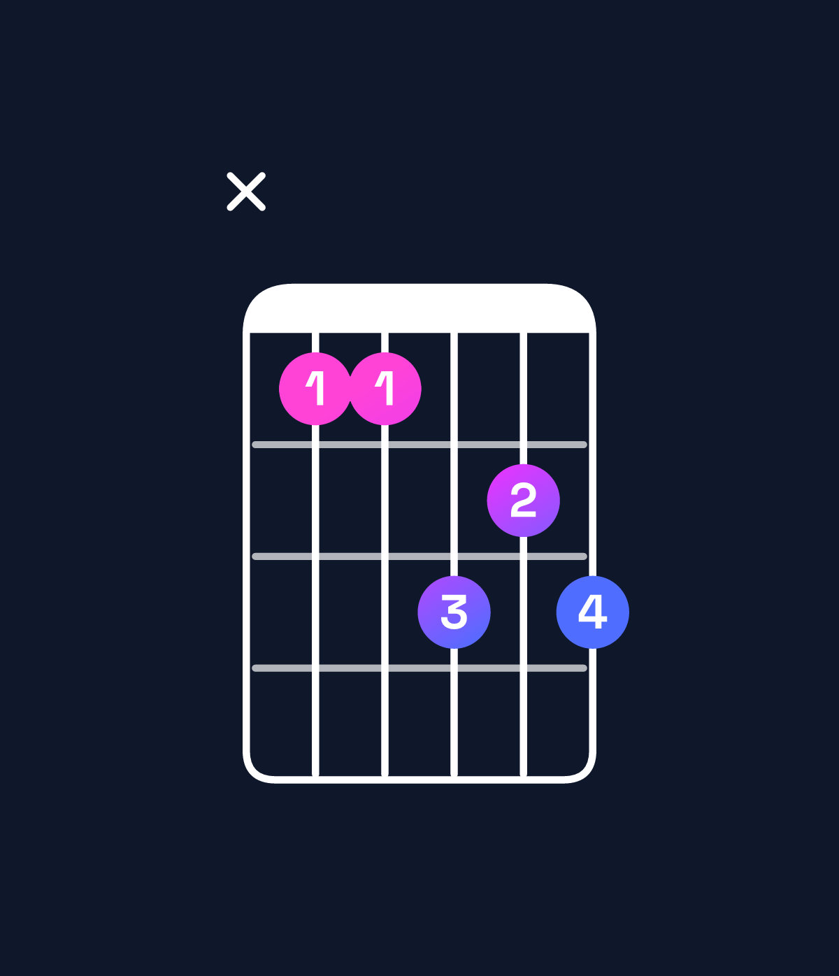 Chord chart for How to play E♭ dominant 7th / B♭ (2nd inversion) chord on guitar — Shape x11323 | Guitar Wiz