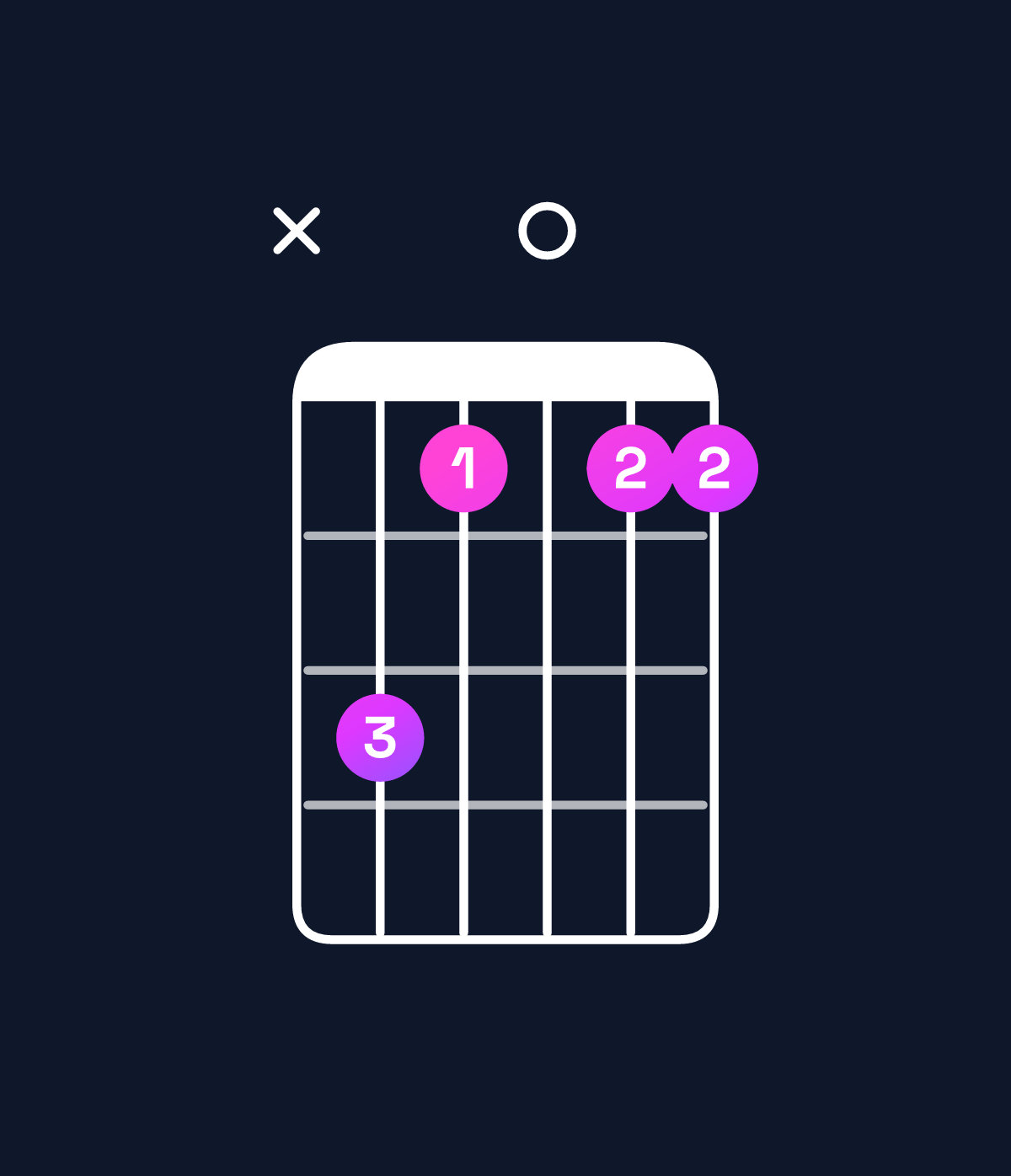 Chord chart for How to play E♭ dominant 7th / B♭ (2nd inversion) chord on guitar — Shape xdb0bb | Guitar Wiz