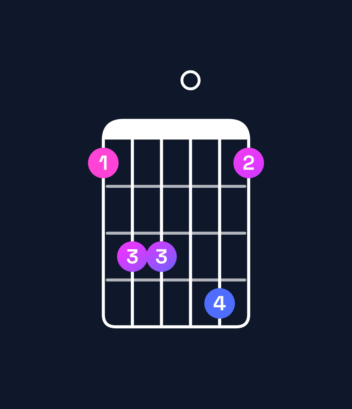 Chord chart for How to play E♭ dominant 7th chord on guitar — Shape bdd0eb | Guitar Wiz