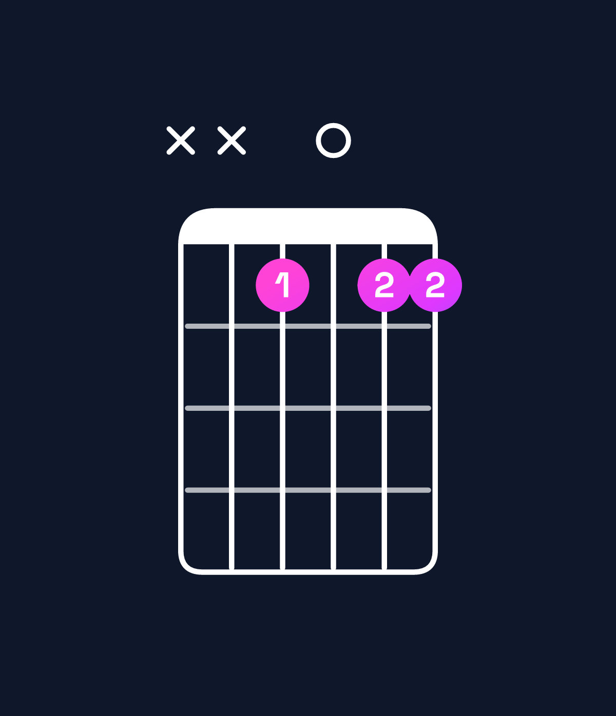Chord chart for How to play E♭ dominant 7th / D♭ (3rd inversion) chord on guitar — Shape xxb0bb | Guitar Wiz