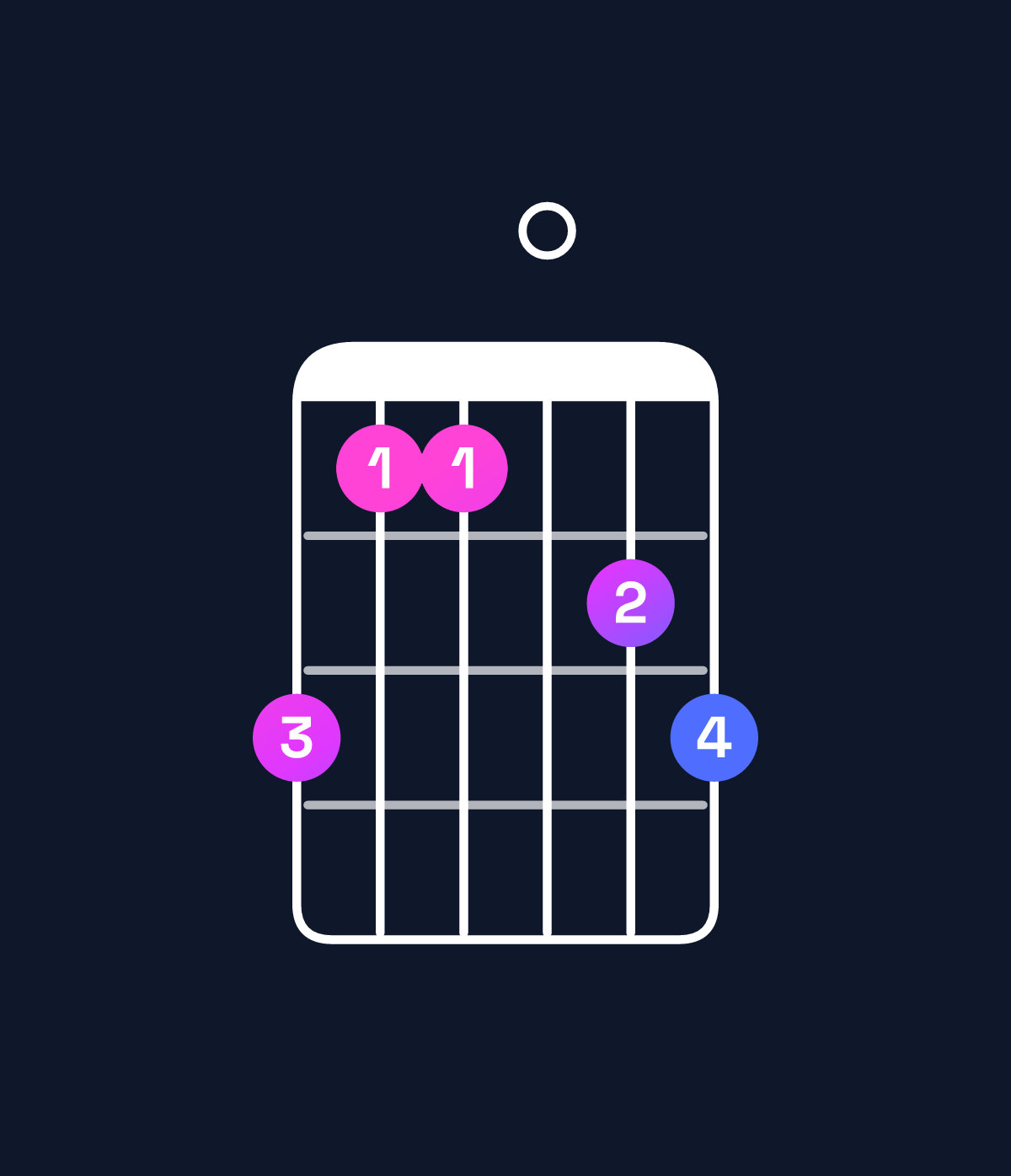 Chord chart for How to play E♭ dominant 7th / G (1st inversion) chord on guitar — Shape fdd0ef | Guitar Wiz