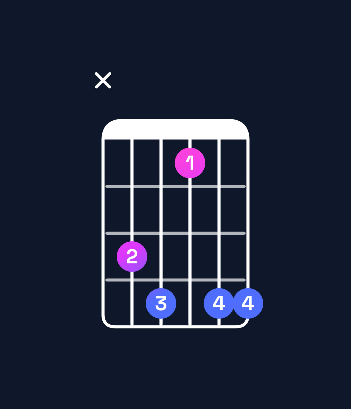 Chord chart for How to play E♭ dominant 7th / G (1st inversion) chord on guitar — Shape xab8bb | Guitar Wiz