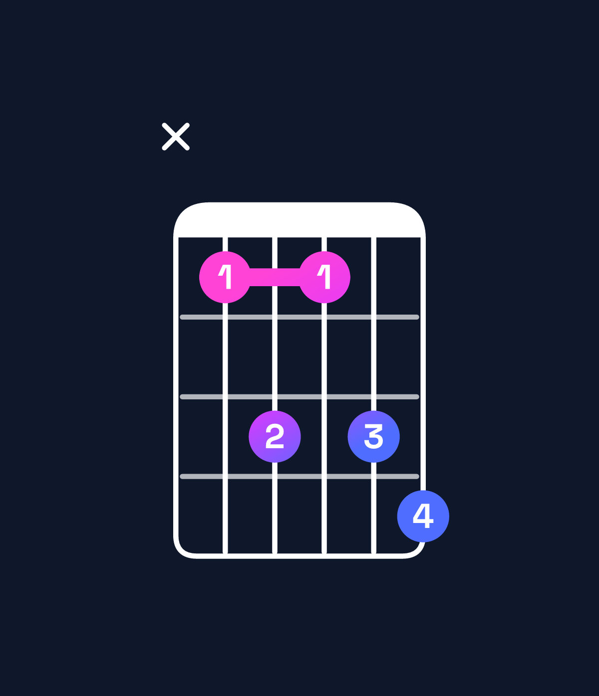 Chord chart for How to play E♭ dominant 7th chord on guitar — Shape x68689 | Guitar Wiz
