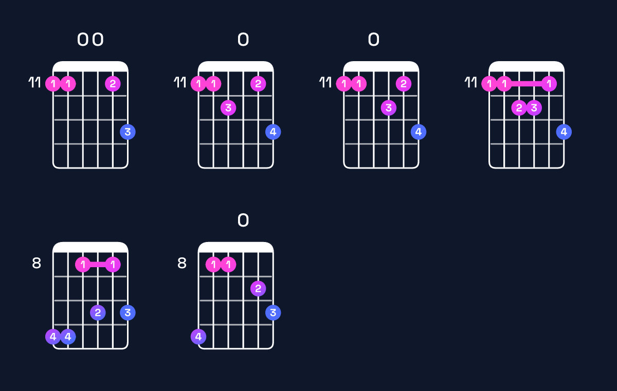 Chord chart for E♭ major 11 Guitar Chord: Notes, Intervals, Inversions & Shapes | Guitar Wiz