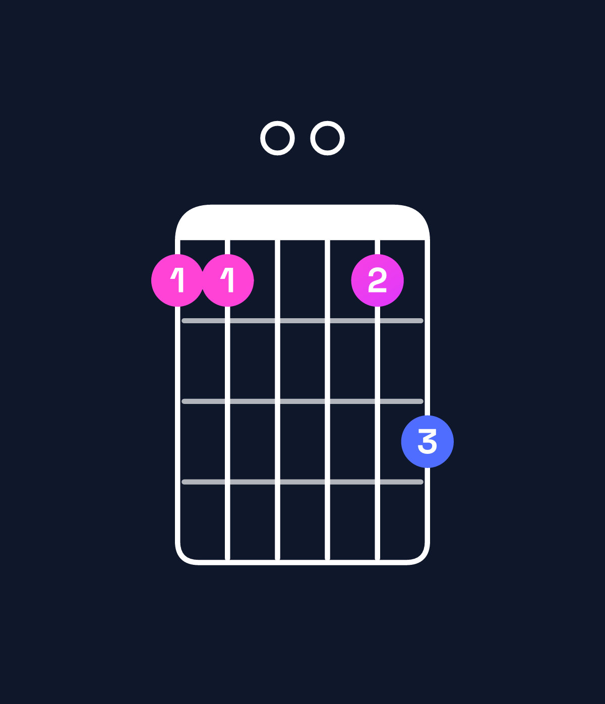 Chord chart for How to play E♭ major 11 chord on guitar — Shape bb00bd | Guitar Wiz
