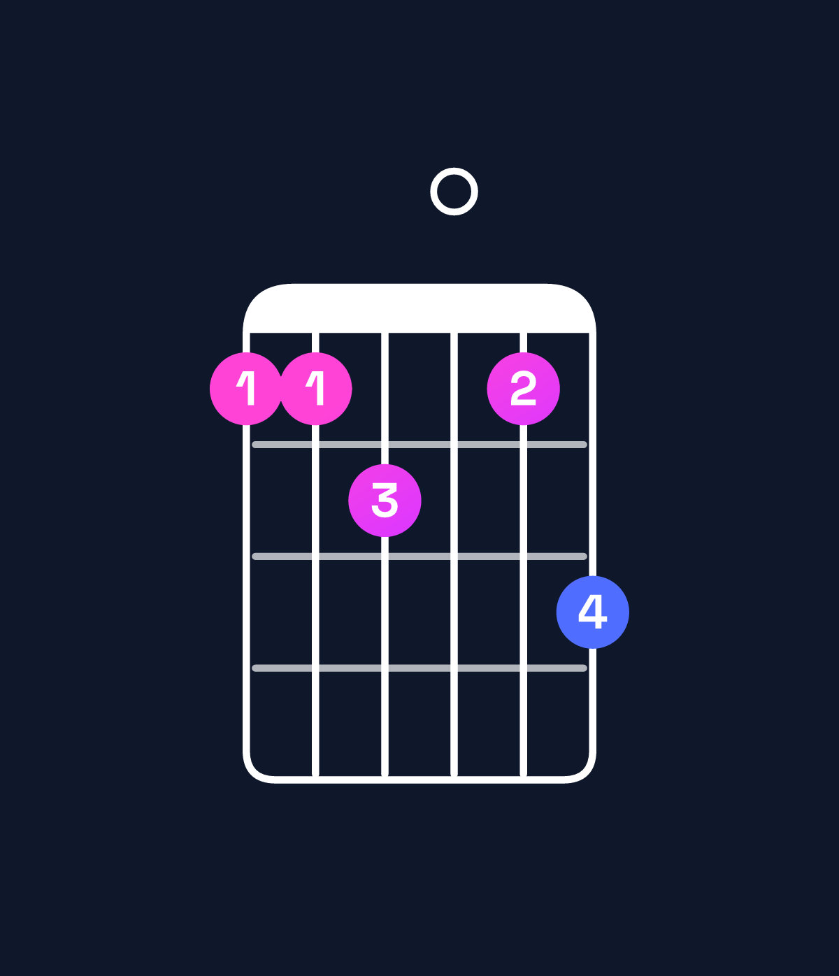 Chord chart for How to play E♭ major 11 chord on guitar — Shape bbc0bd | Guitar Wiz