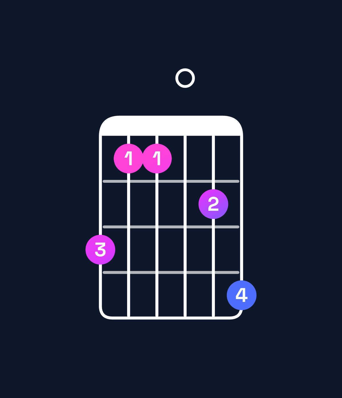 Chord chart for How to play E♭ major 11 / D (3rd inversion) chord on guitar — Shape a8809b | Guitar Wiz