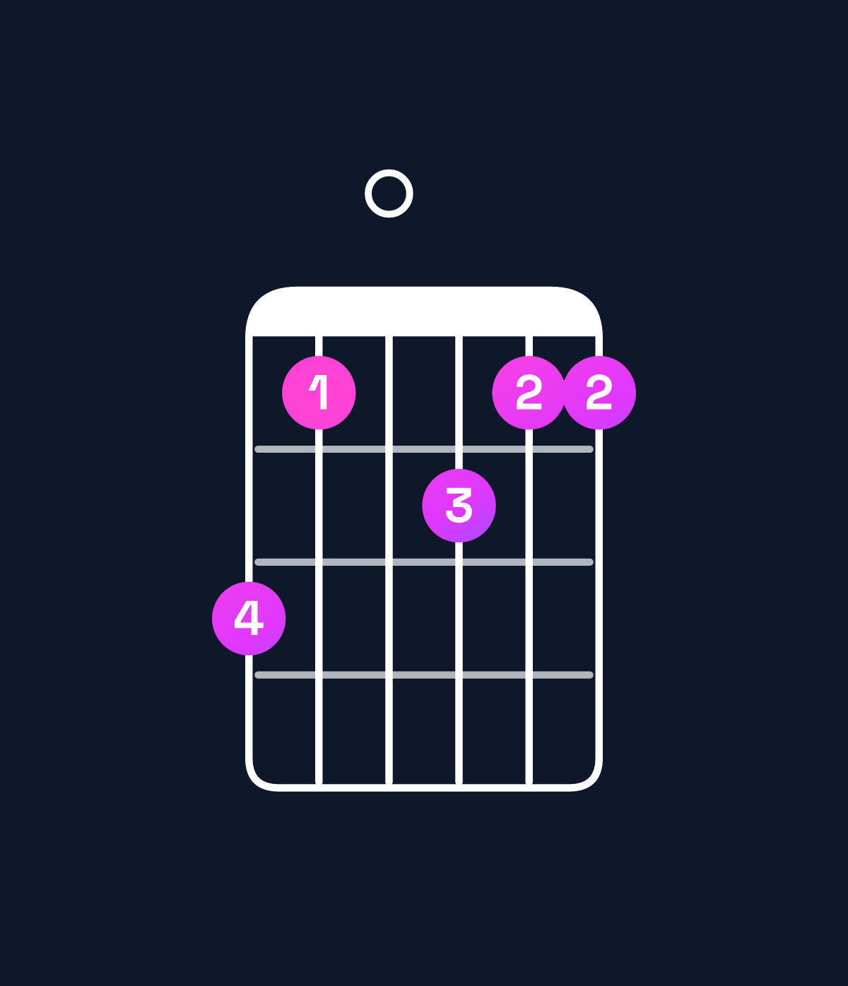Chord chart for How to play E♭ major 11 / F (4th inversion) chord on guitar — Shape db0cbb | Guitar Wiz