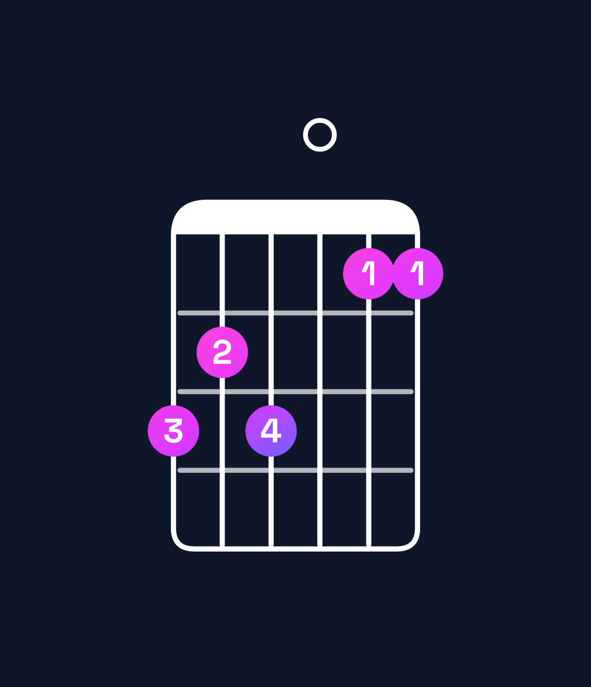 Chord chart for How to play E♭ major 7th add 11 / B♭ (2nd inversion) chord on guitar — Shape 656044 | Guitar Wiz