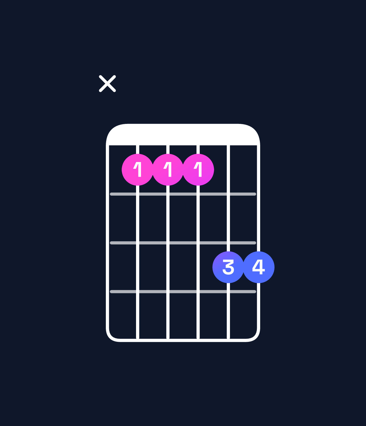 Chord chart for How to play E♭ major 7th add 11 / B♭ (2nd inversion) chord on guitar — Shape x11133 | Guitar Wiz
