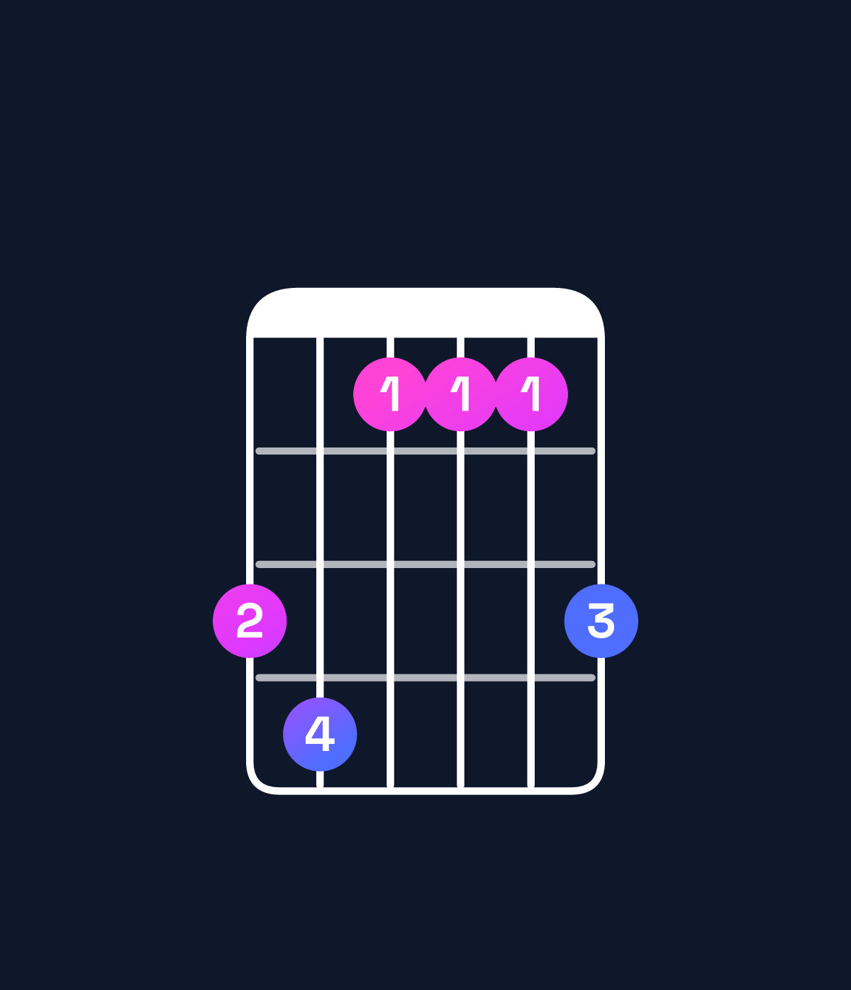 Chord chart for How to play E♭ major 7th add 11 / D (3rd inversion) chord on guitar — Shape ab888a | Guitar Wiz