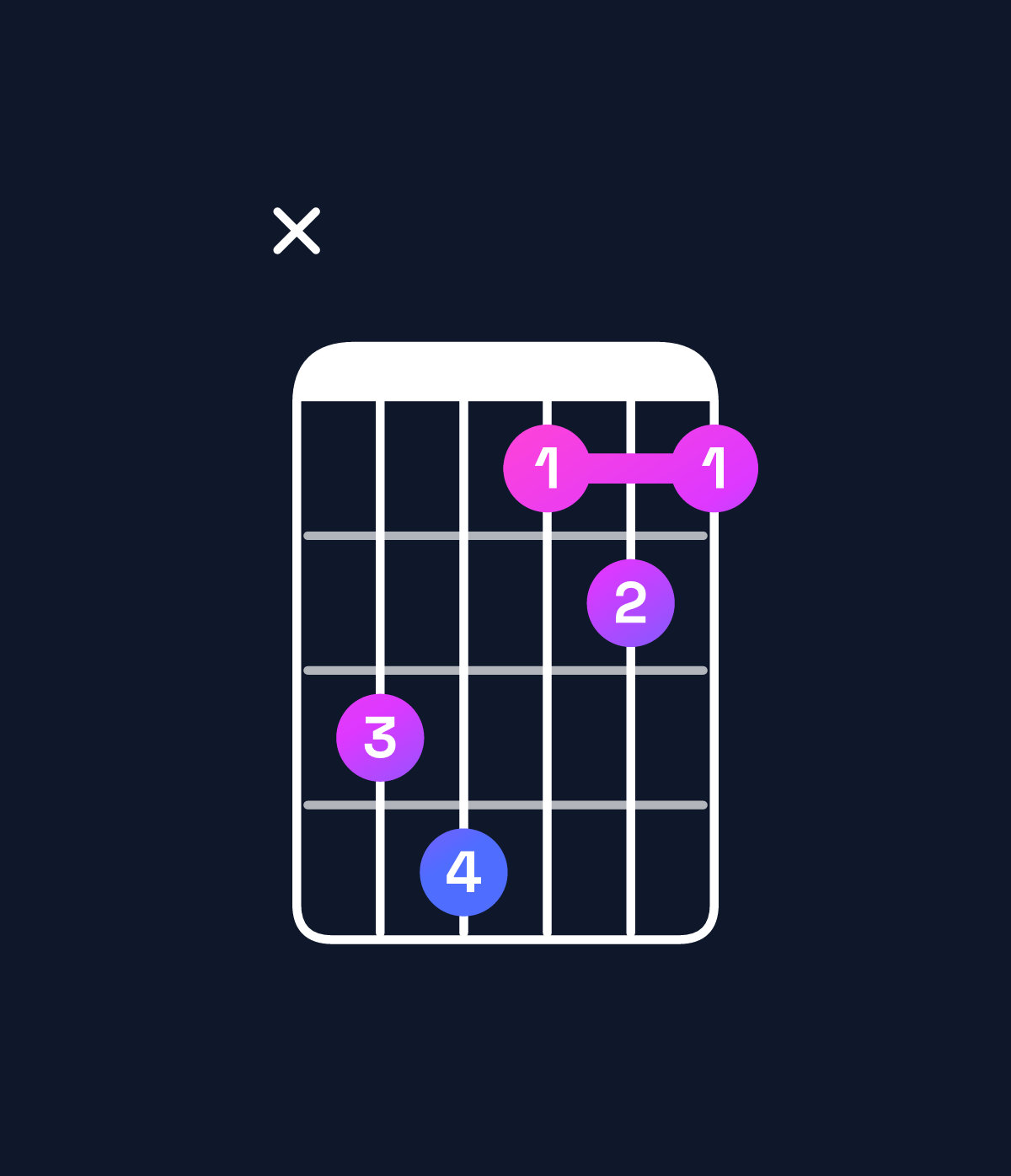 Chord chart for How to play E♭ major 7th add 11 / D (3rd inversion) chord on guitar — Shape x56343 | Guitar Wiz