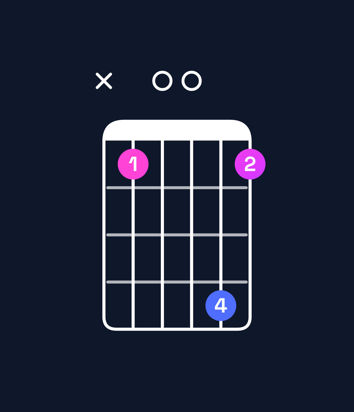 Chord chart for How to play E♭ major 7th add 11 chord on guitar — Shape x60096 | Guitar Wiz