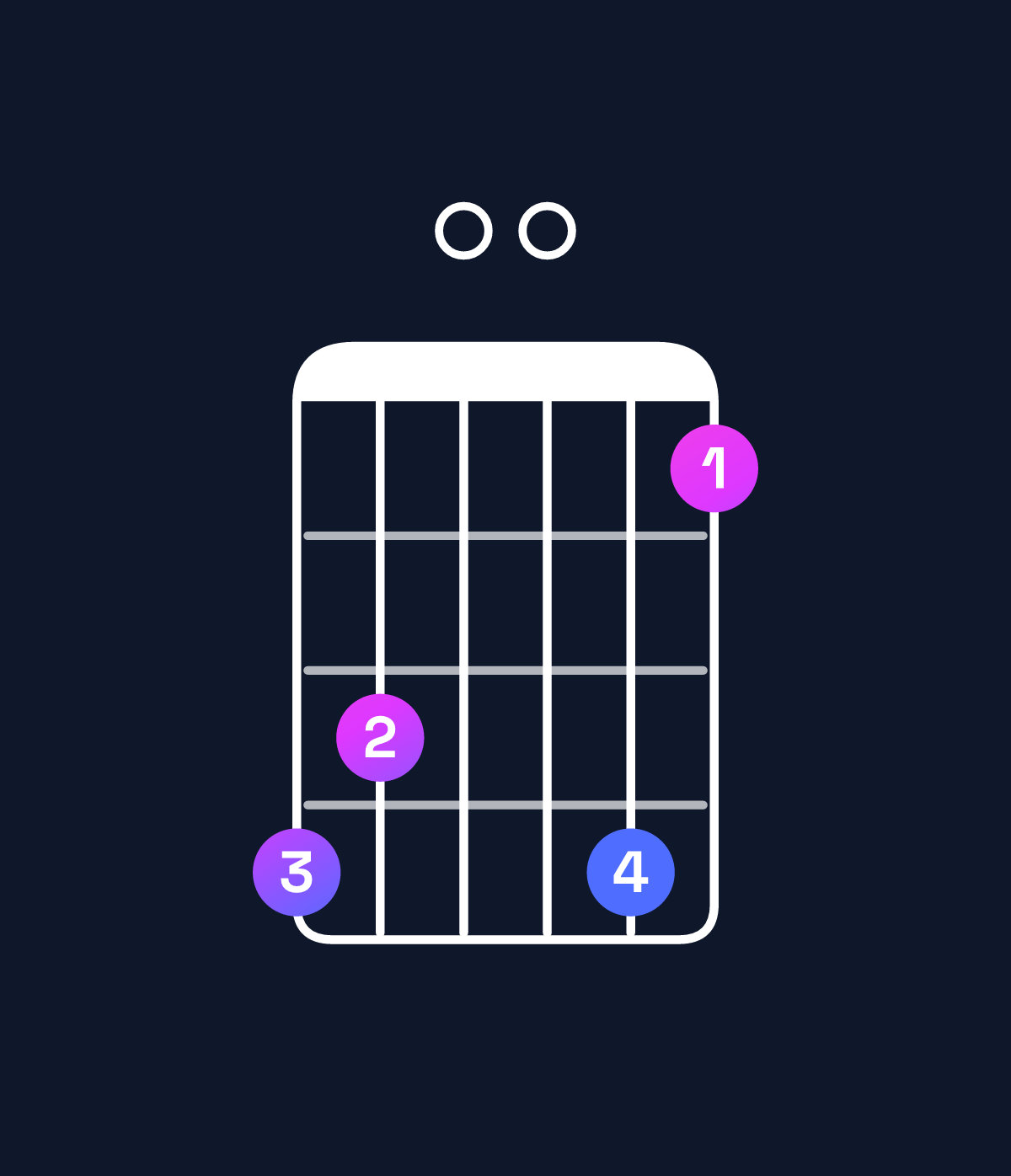 Chord chart for How to play E♭ major 7th add 13 chord on guitar — Shape ba00b8 | Guitar Wiz