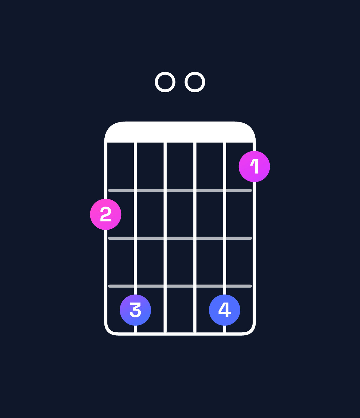 Chord chart for How to play E♭ major 7th add 13 chord on guitar — Shape bd00da | Guitar Wiz