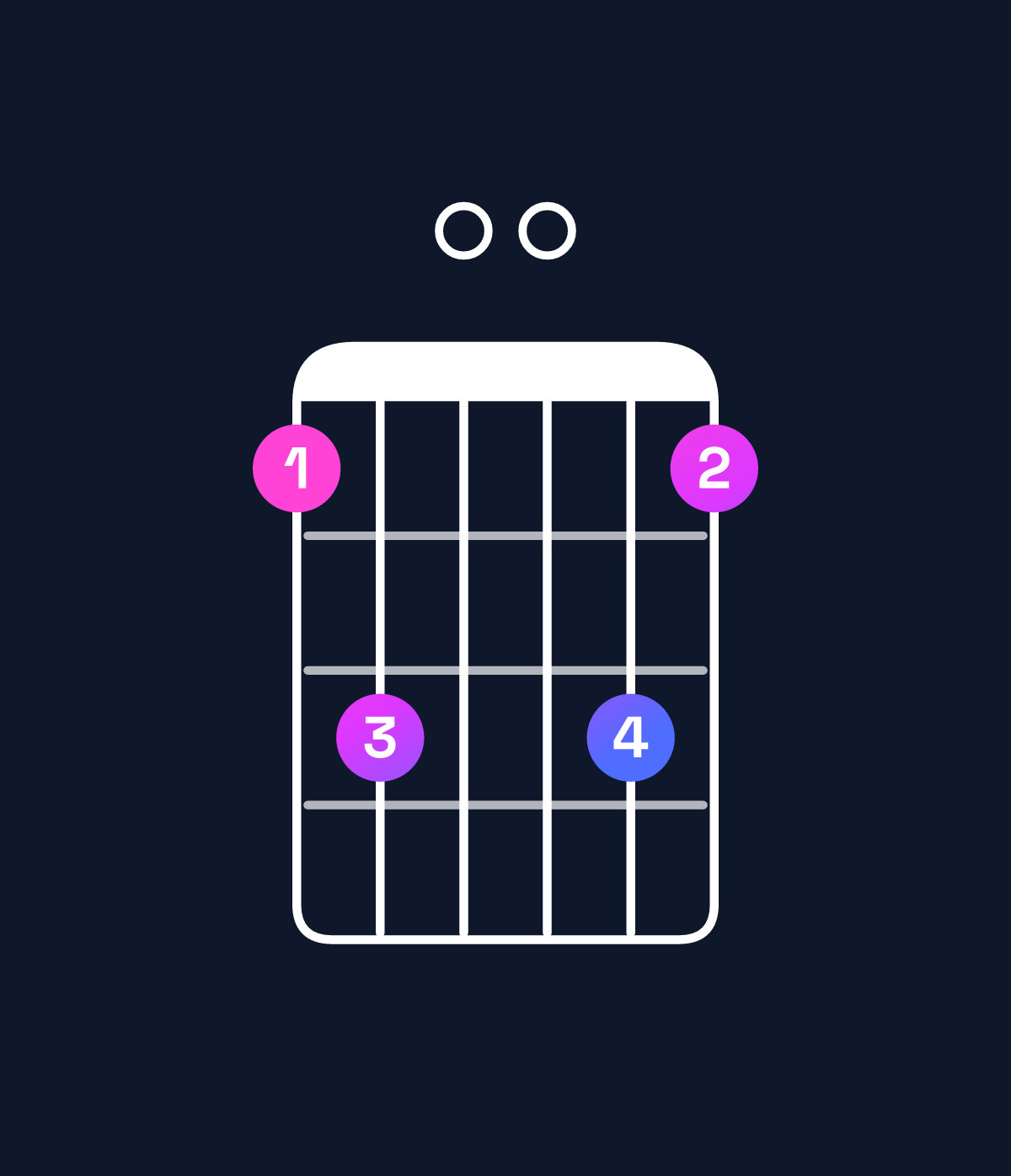 Chord chart for How to play E♭ major 7th add 13 chord on guitar — Shape bd00db | Guitar Wiz