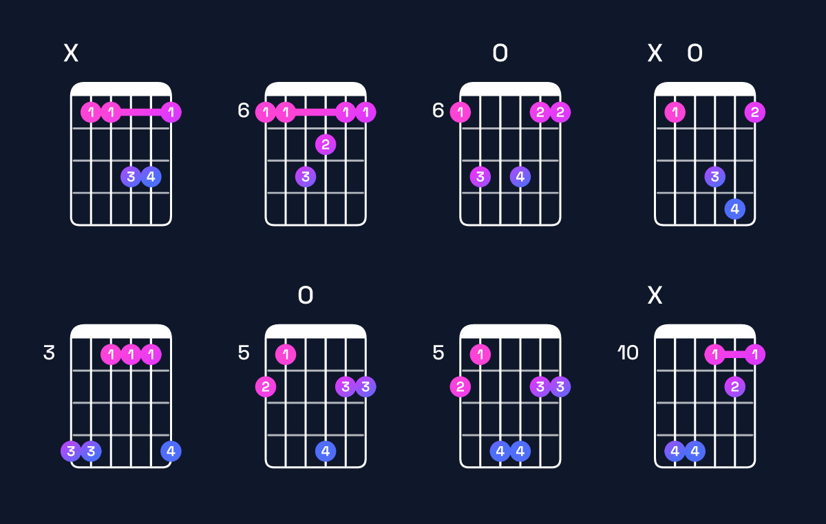 Chord chart for E♭ major 7th suspended 2nd / B♭ (2nd inversion) Guitar Chord: Notes, Shapes & Bass Note | Guitar Wiz
