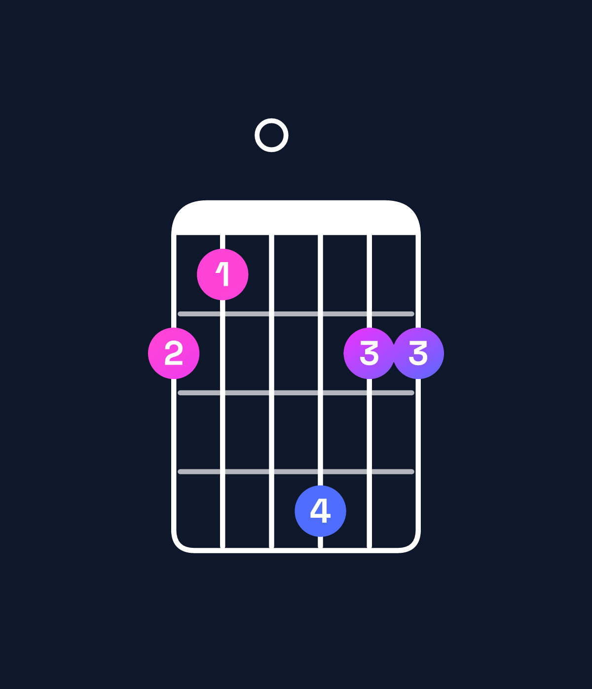 Chord chart for How to play E♭ major 7th suspended 2nd / B♭ (2nd inversion) chord on guitar — Shape 650866 | Guitar Wiz